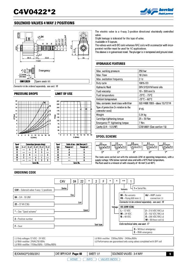 08 4/2-vejs patronventil, TA, 18 Ltr, 24 V DC