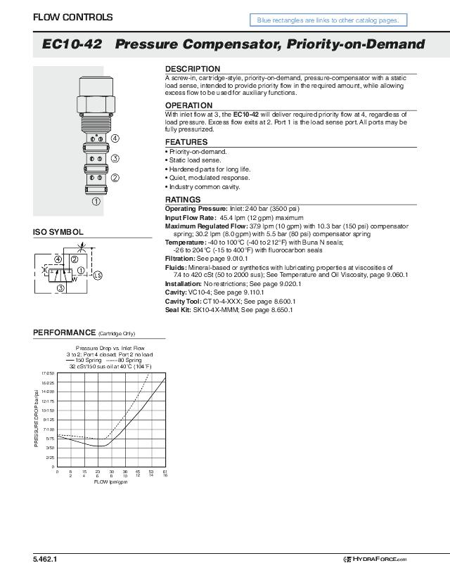 10 Trykkompensator EC10-42