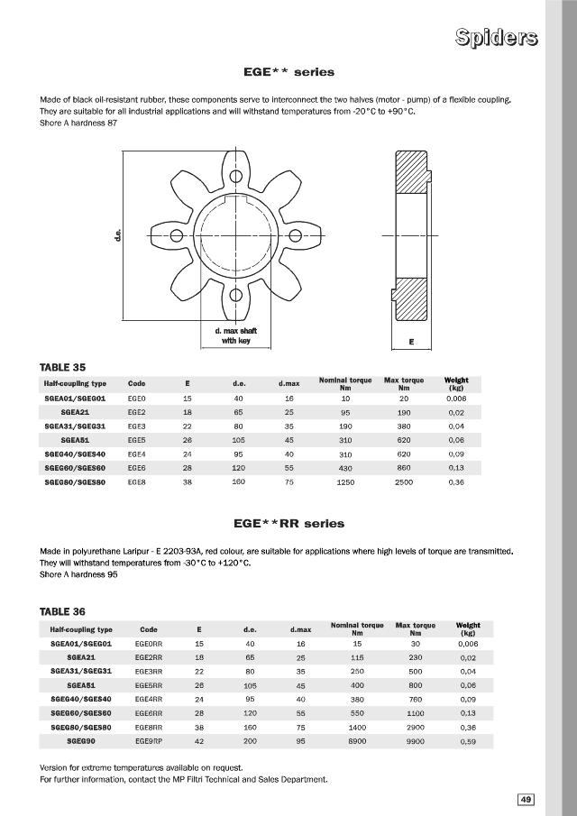 Gummiring SGEA31-SGEG30 (Ø85) 190Nm