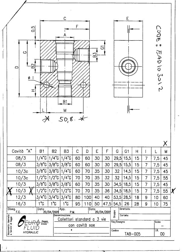 4B 10/3  1/2″ alu. blok