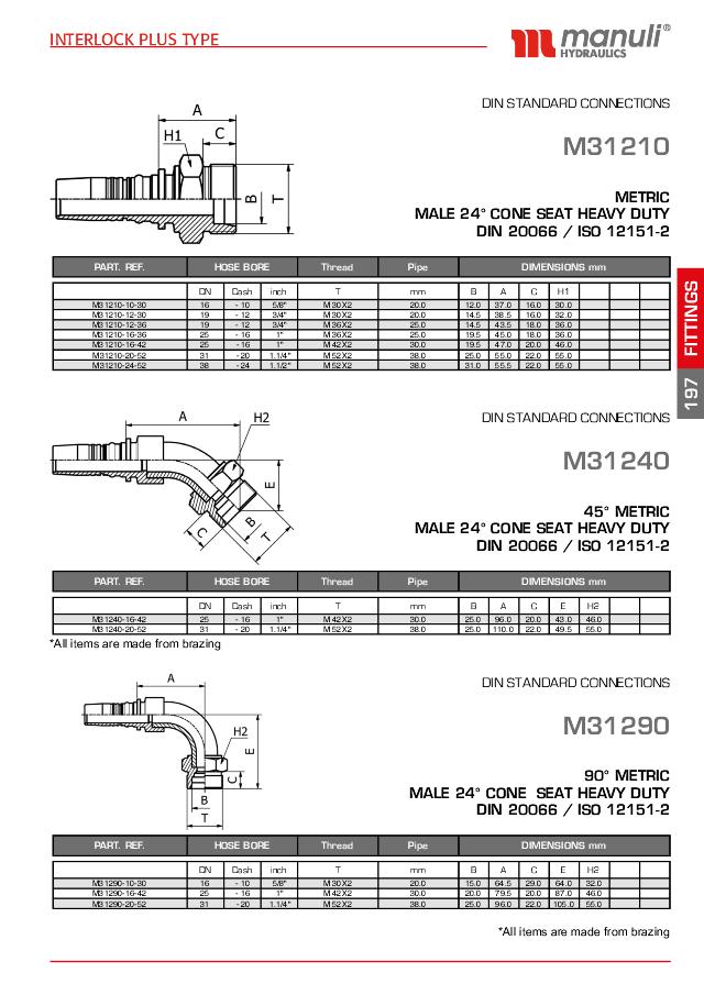 Metrisk Indstik Interlock Han - S serie