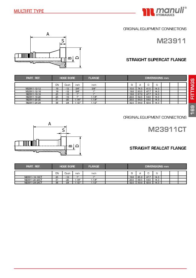 Supercat Indstik Lige Flange 