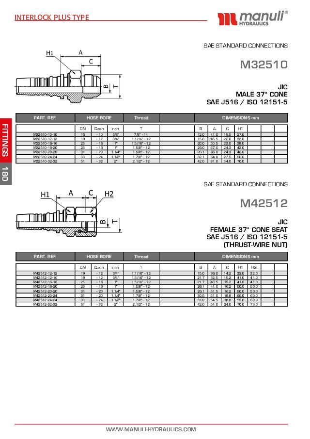 JIC 37° Indstik Interlock Hun