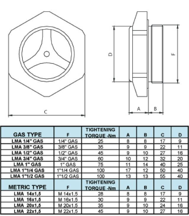 LMA 12 1/2″ Skueglas