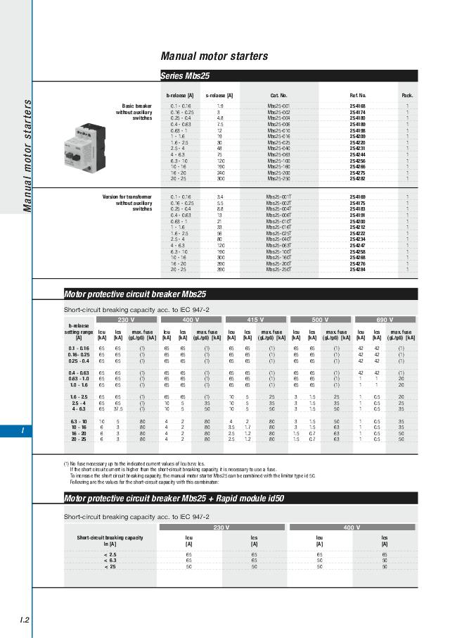 Motorværn MBS25 0.25-0.40A