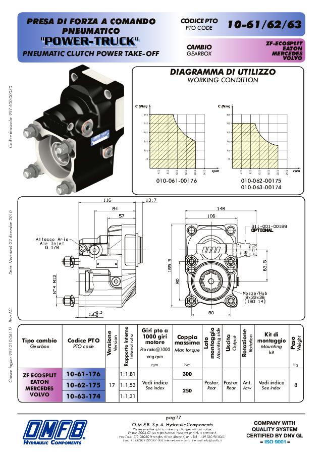 PTO POWERTRUCK R1:1,81 ISO 300NM