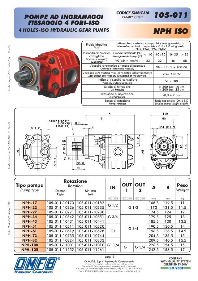 OMFB NPH 26,18 cm³ Tandhjulspumpe ISO Venstre