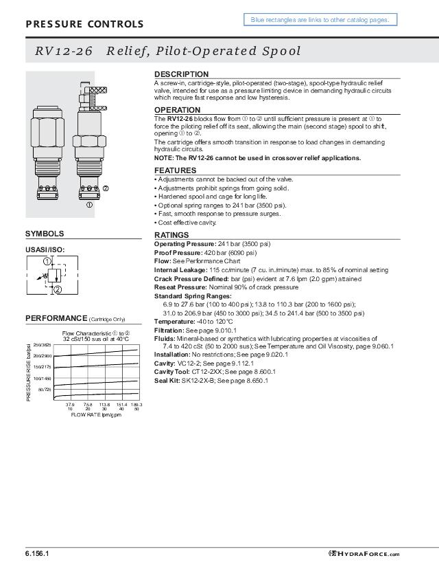 12 Overtryksventil 35-240bar