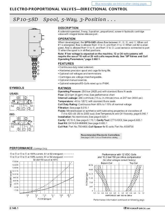 10 5/3-vejs prop. patronventil, 22 Ltr