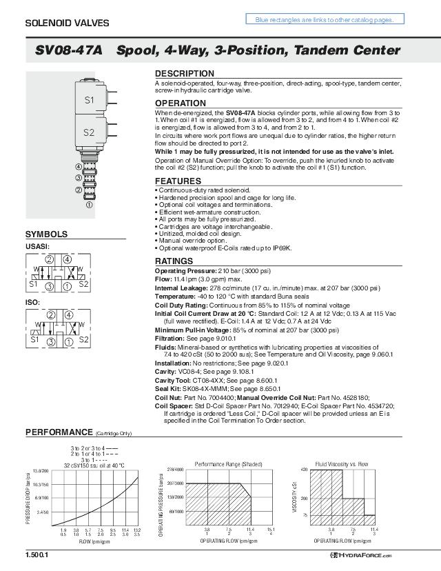 08 4/3-vejs patronventil S4 11 lpm