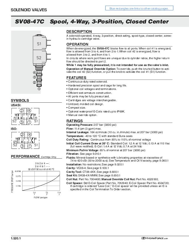 08 4/3-vejs patronventil 11 lpm