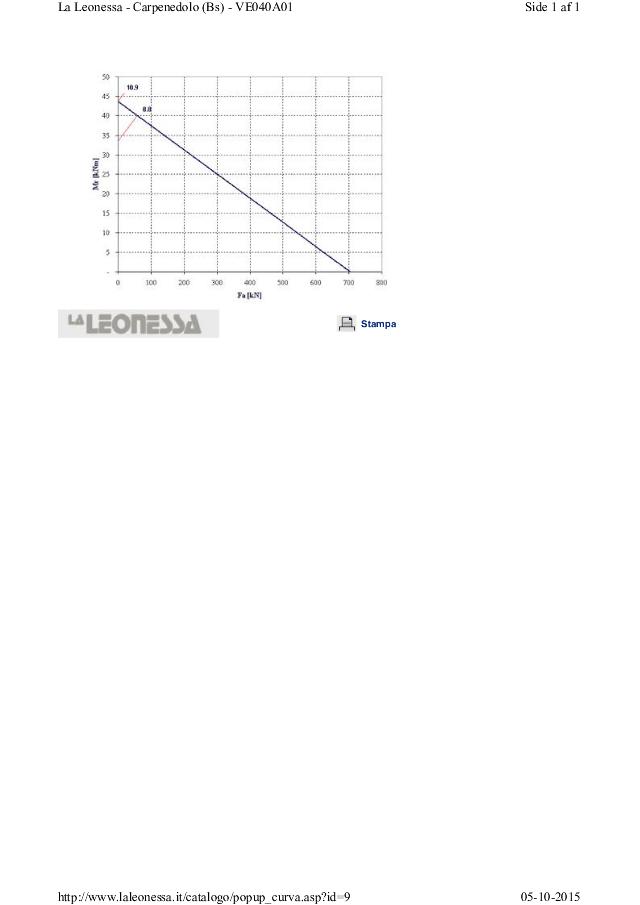 Tanddrejekrans VE040A01