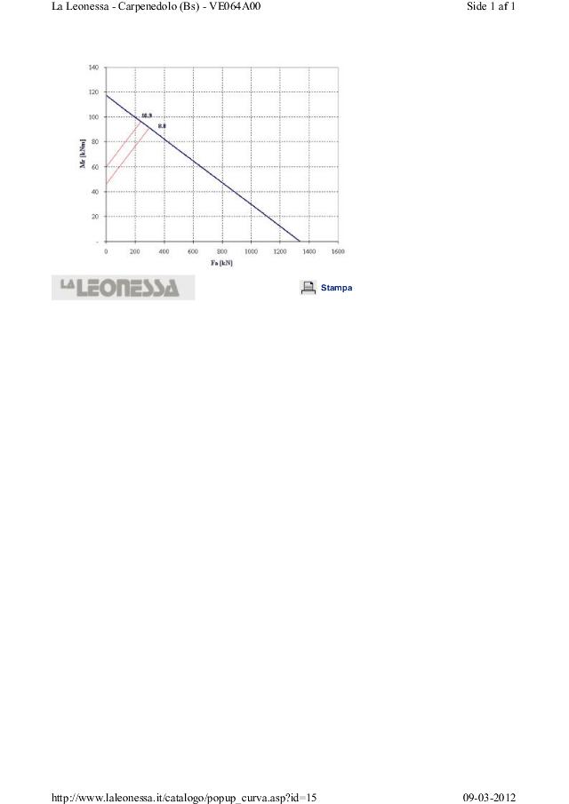 Tanddrejekrans VE064A06