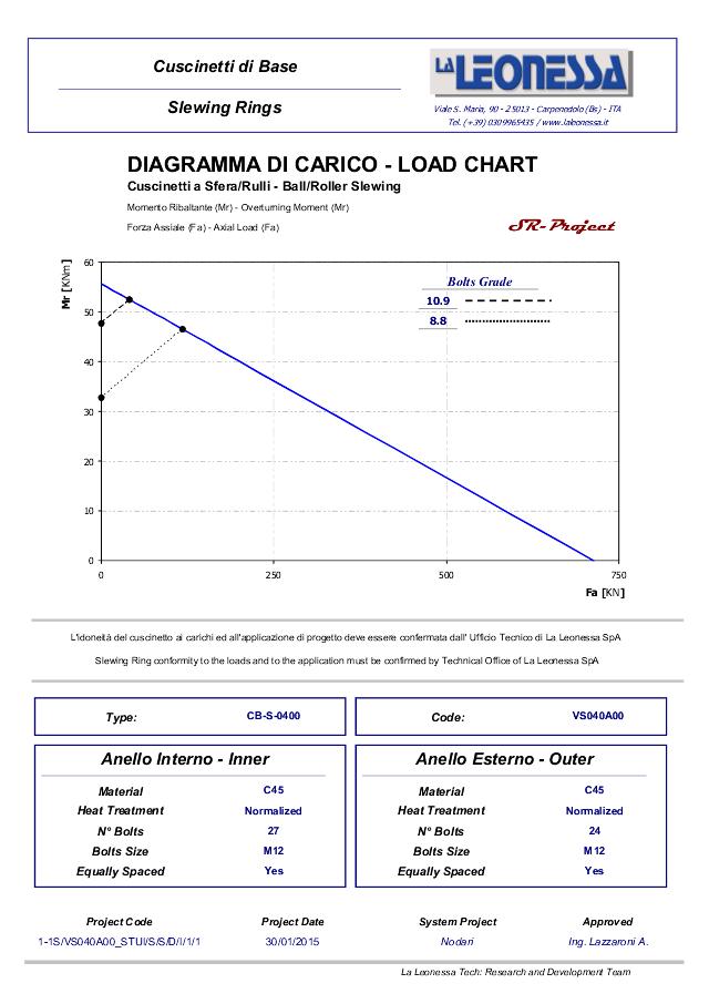 Drejekrans VS040A00