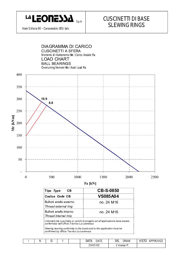 Drejekrans VS085A04