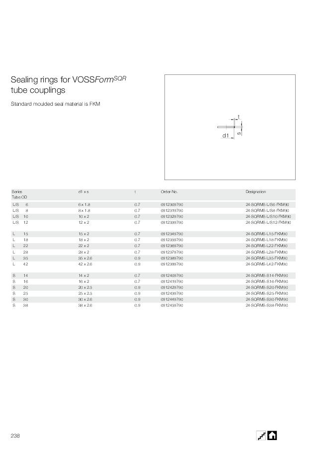 Pakning  VOSSForm SQR- FKM