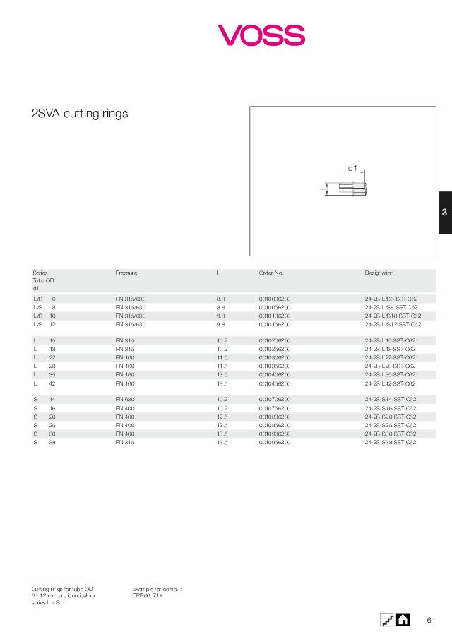 2SVA Profilring  - AISI 316