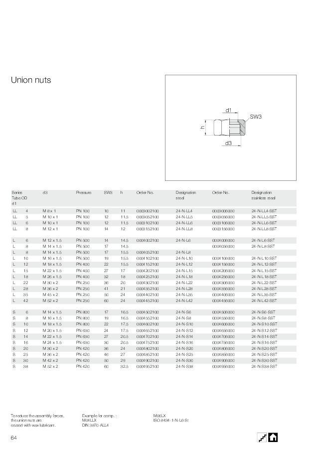 Omløber møtrik  - L serie