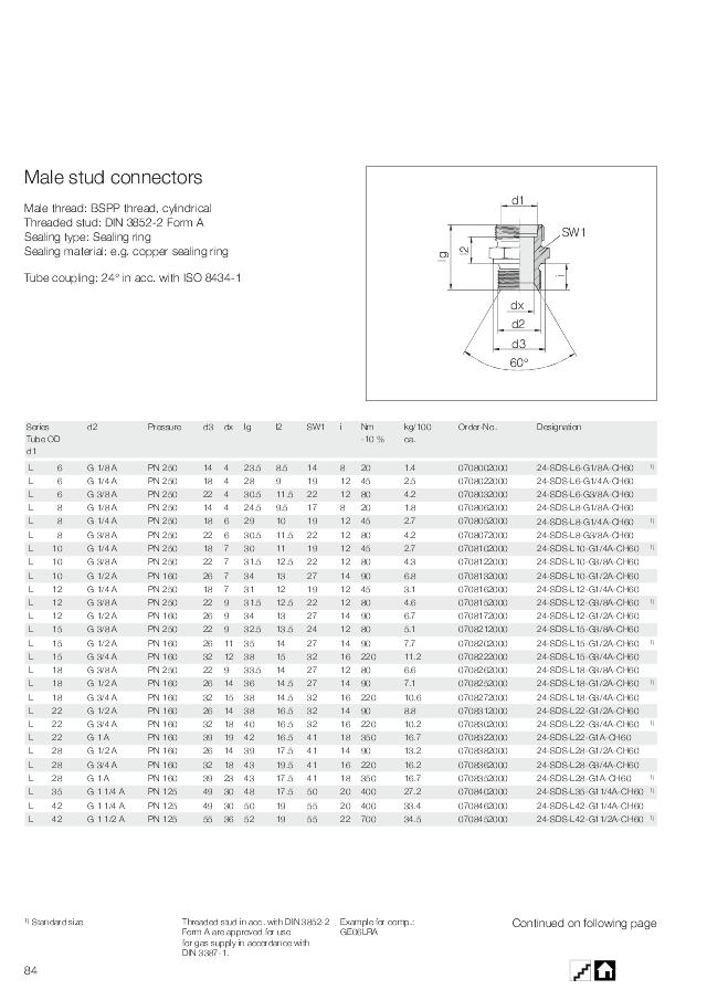 Lige indskruning - L serie - BSP 60° 