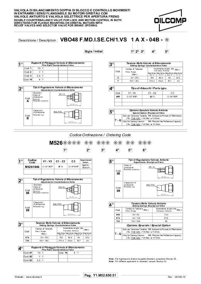 Dobb. chock/OCV f/ WP/WR