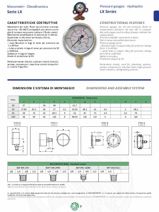 Manometer Ø63 0-250bar bagud